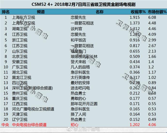 《一路繁花相送》收官在即 PP视频开创生态式宣发获佳绩